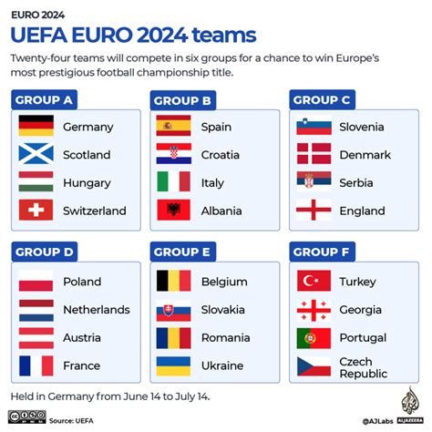 euros 2024 teams